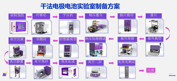 1752218508162359.jpg 干法电极.jpg